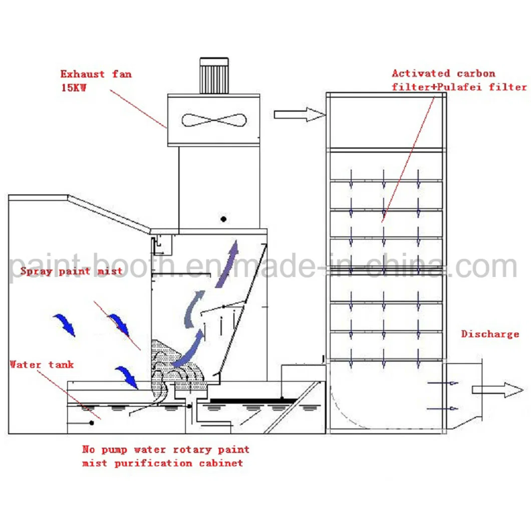 Infitech Open Front / Open Face Industrial Water-Sprinkled Spray Booth / Paint Booth